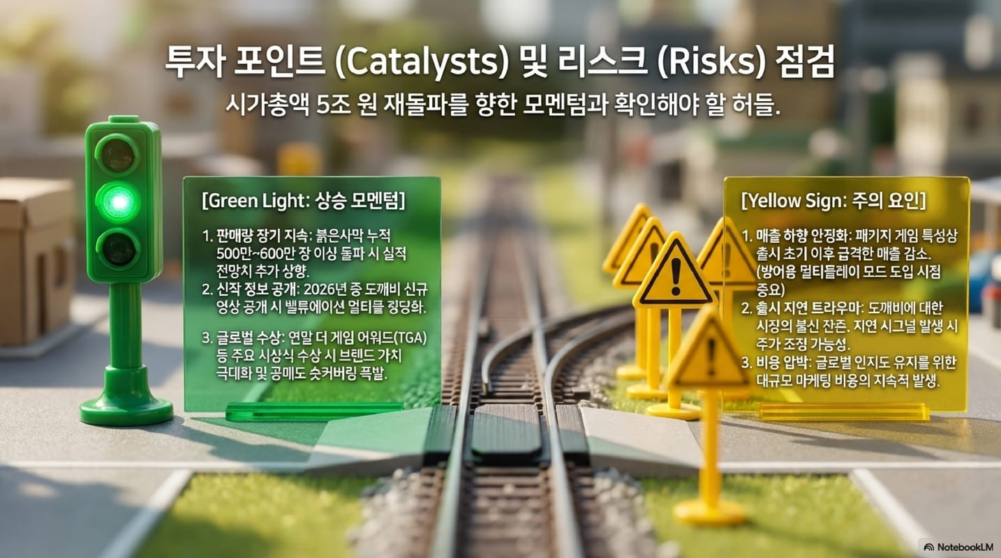 [기업 분석] 펄어비스를 살린 붉은사막의 반전