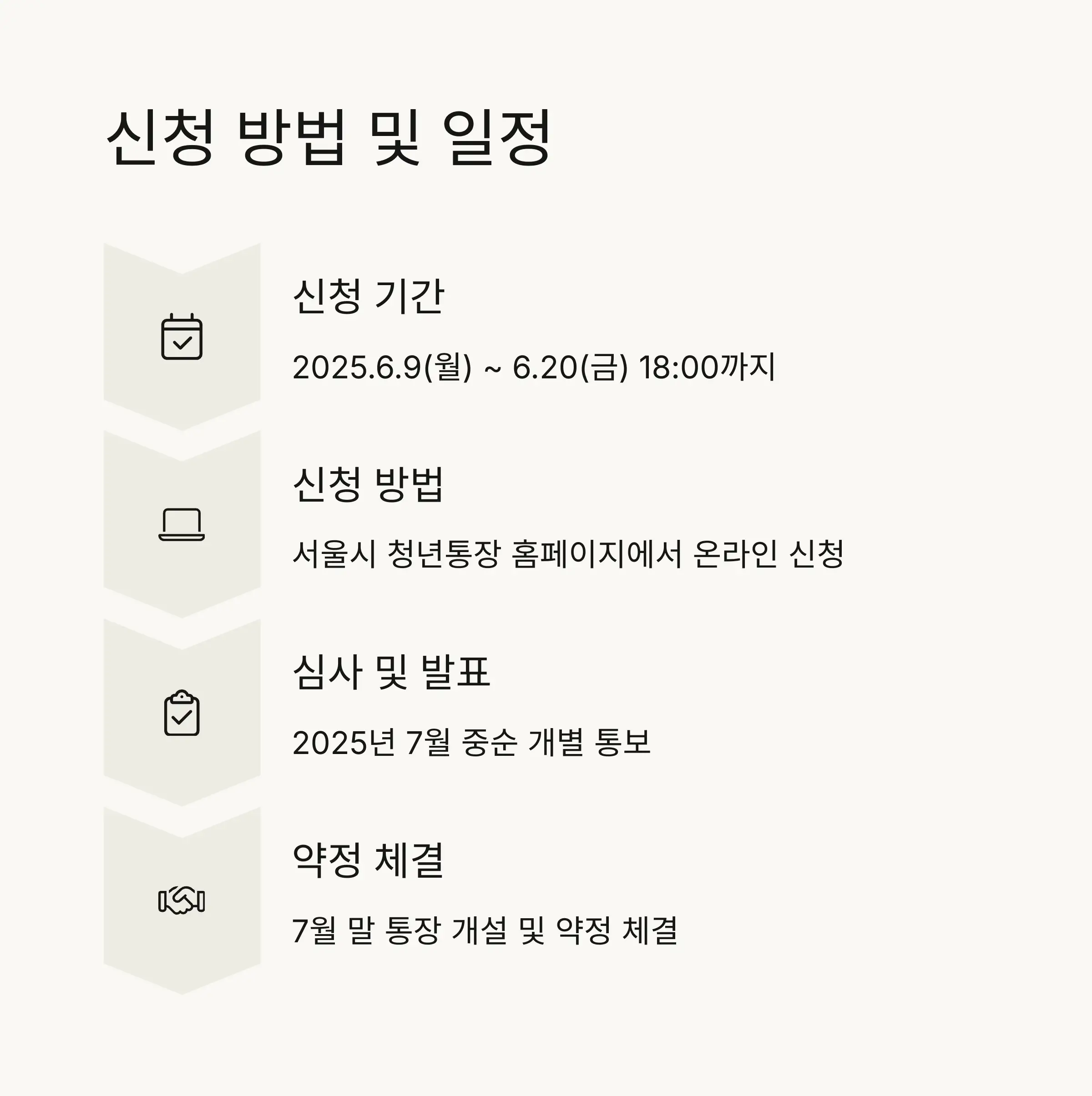 📄 필요 서류 및 준비사항