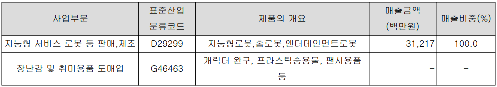 유진로봇 - 주요 사업 부문 및 제품 현황(2022년 3분기)