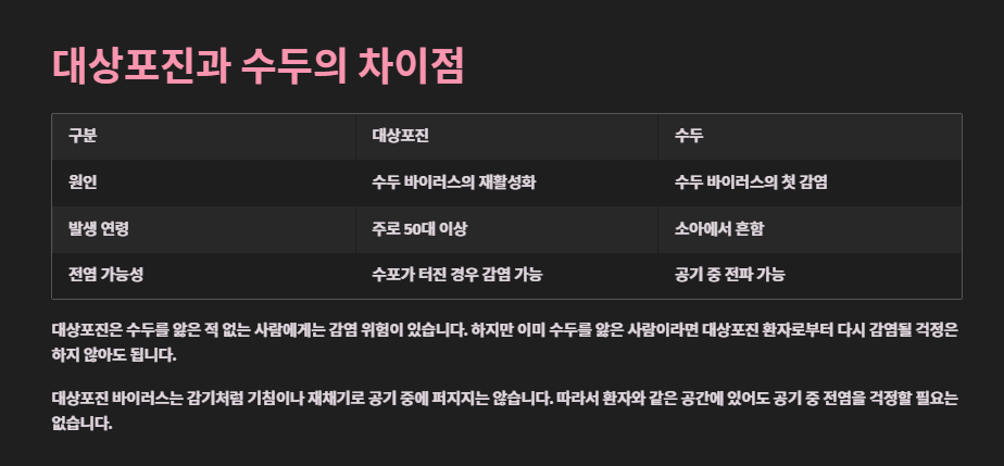 대상포진 전염성 정확한 사실 정리