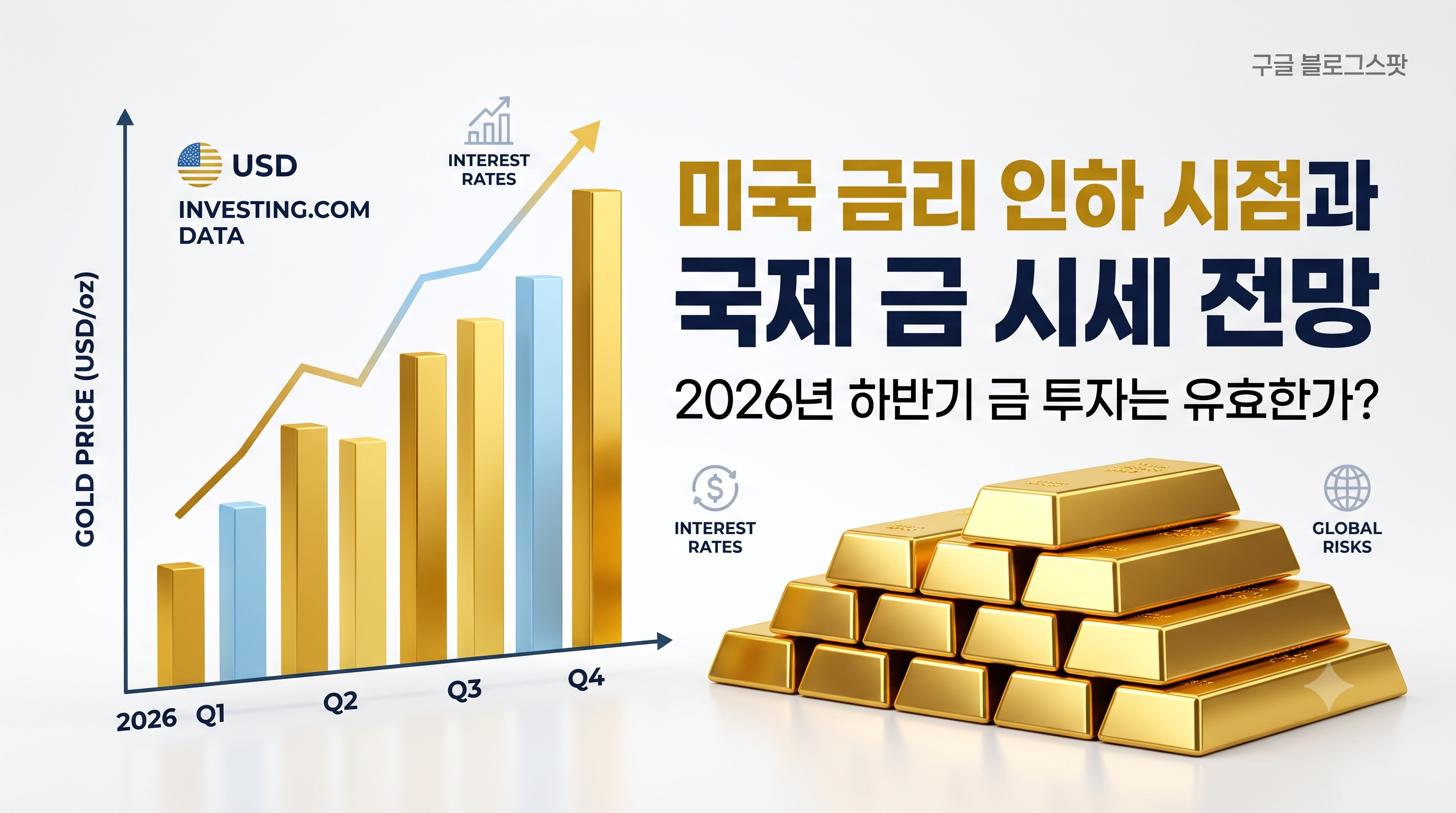 미국 금리 인하 시점과 국제 금 가격 전망, 리스크, 투자 전략