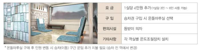 온돌마루실