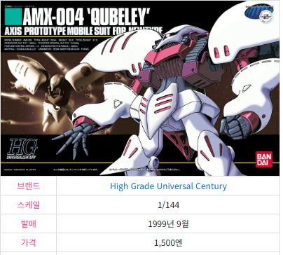 큐베레이 HGUC 박스아트입니다.