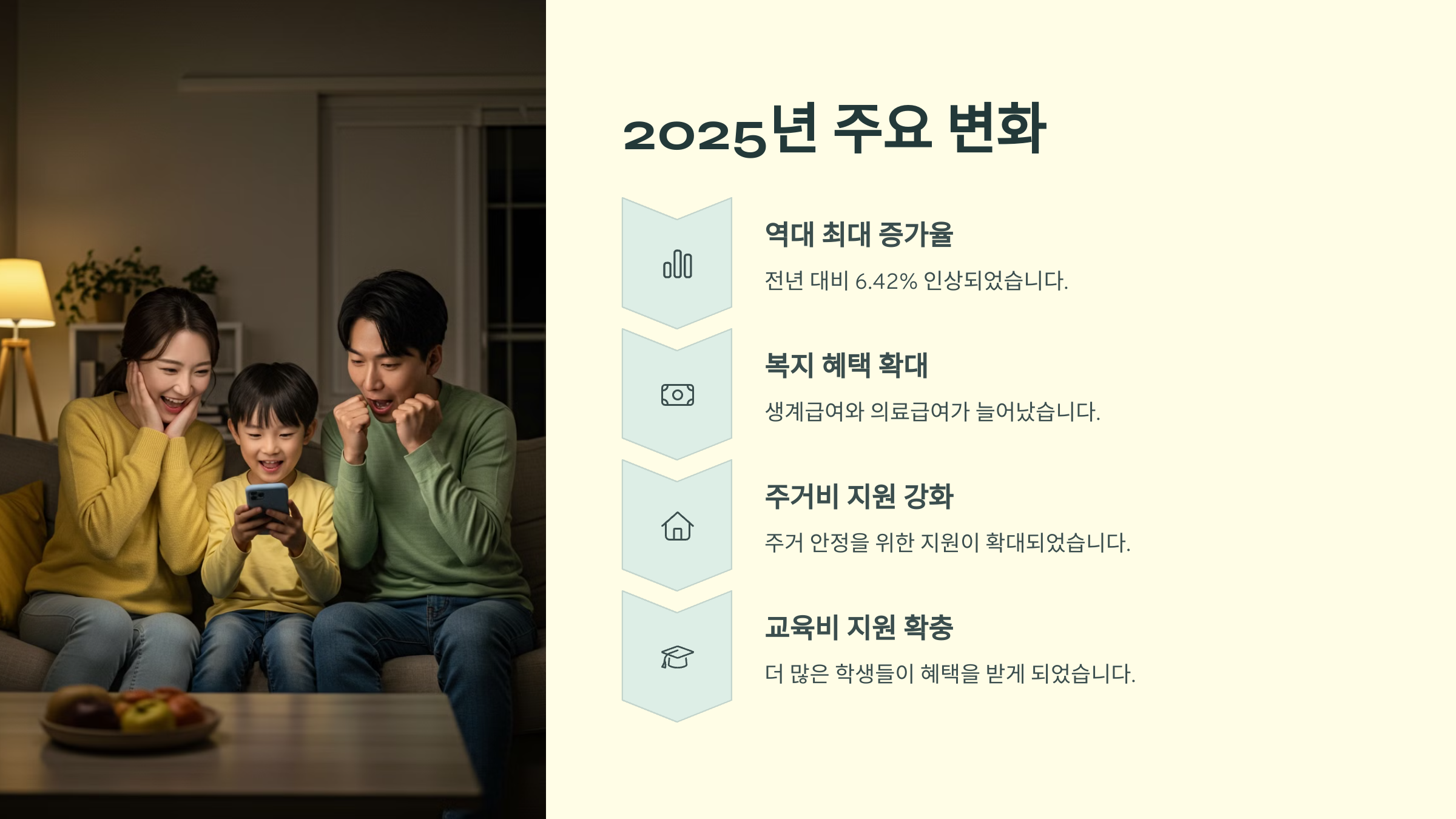 중위소득_120