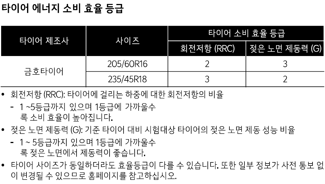 더뉴셀토스 출고 타이어 정보