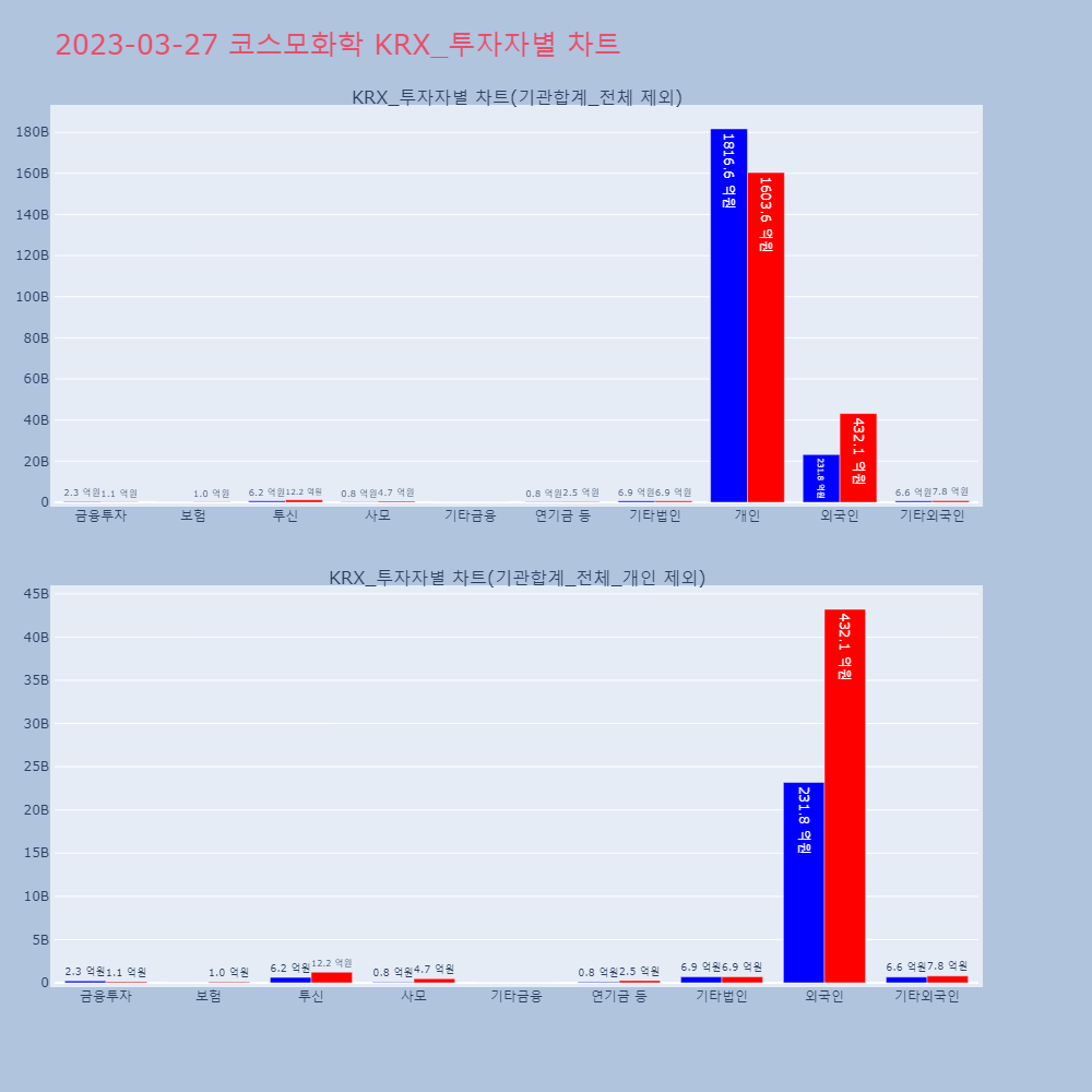 코스모화학_KRX_투자자별_차트