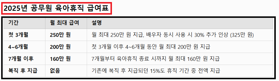 2025년 공무원 육아휴직, 이렇게 바뀐다! 기간·급여·경력 인정 완벽 분석