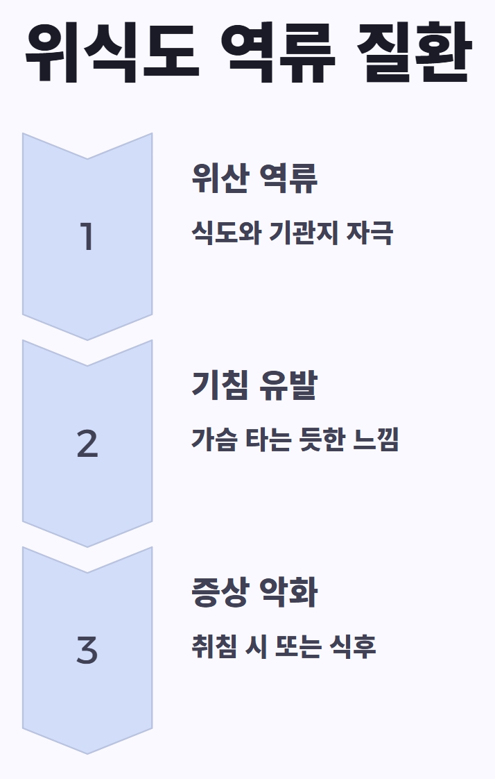 기침할때 가슴통증 그냥 감기일까? 원인과 해결 방법 총정리