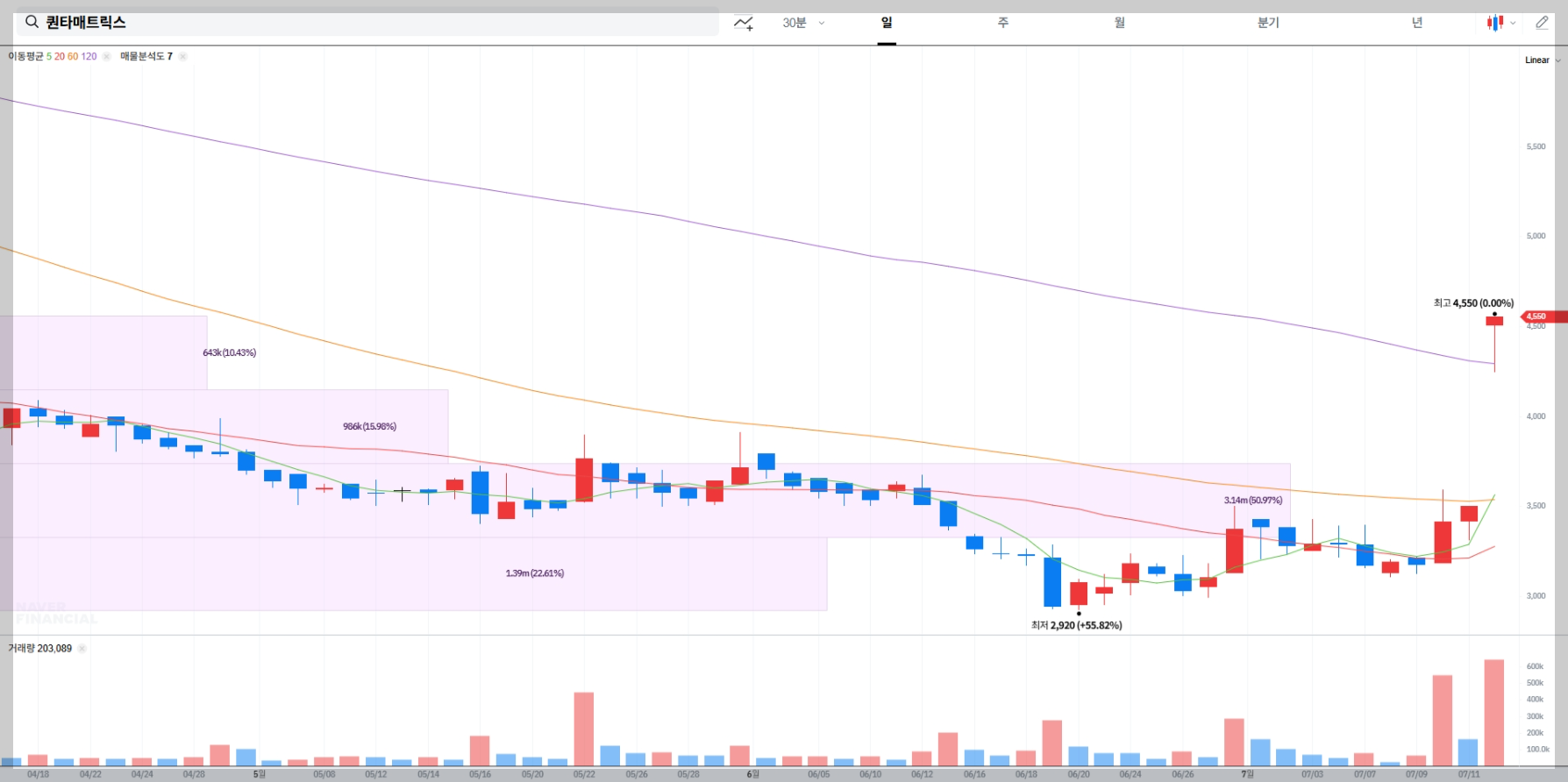 퀀타매트릭스 현재 주가 차트