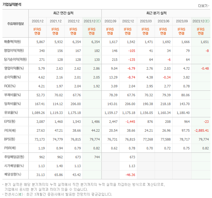 동아에스티_실적자료