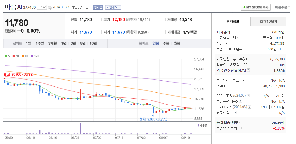 국내-AI-관련주-전망-차트