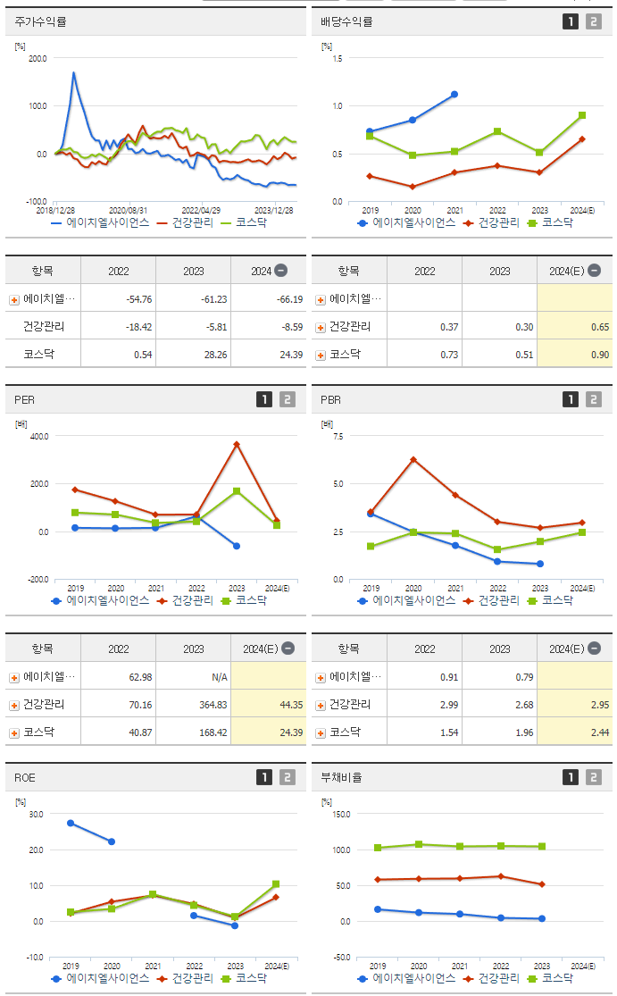 에이치엘사이언스_섹터분석