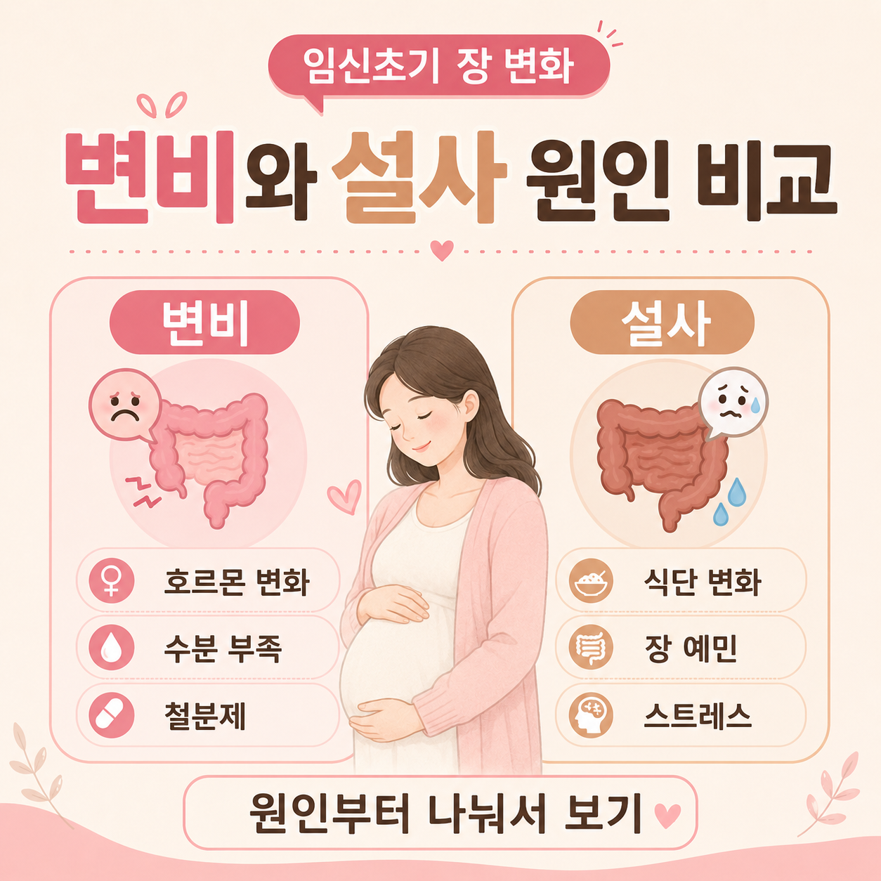임신초기 변비와 설사 원인 비교 이미지