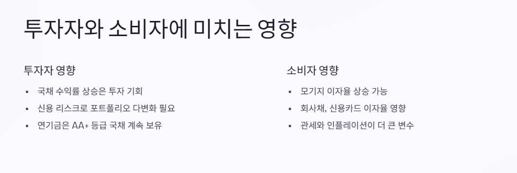 투자자와 소비자에 미치는 영향