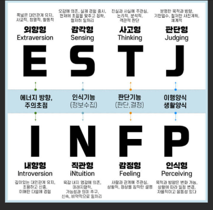 MBTI 기반 직업 추천