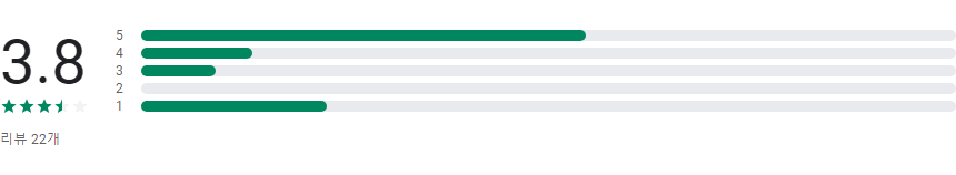오늘 뭐 먹지? 맛집 추천부터 배달까지 한 번에 해결, 음식 추천 앱