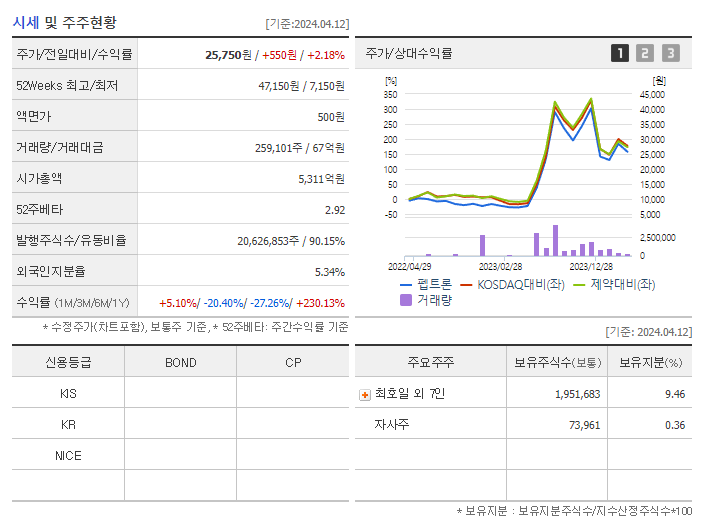 펩트론_기업개요