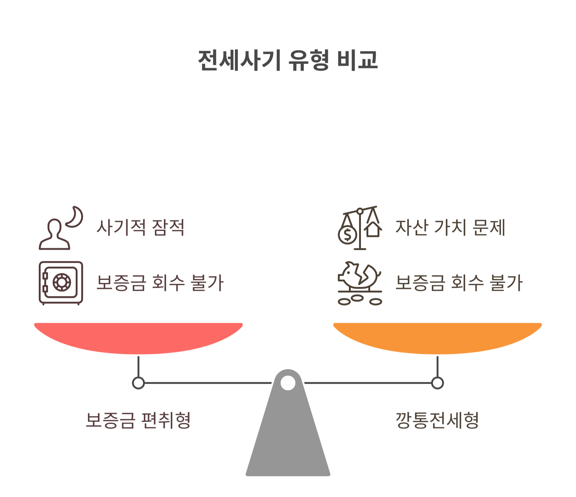 전세사기란 어떤 경우인가요?