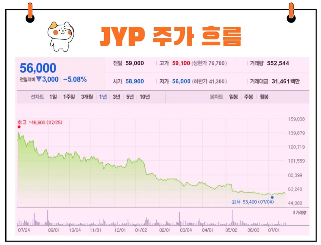 JYP 주가