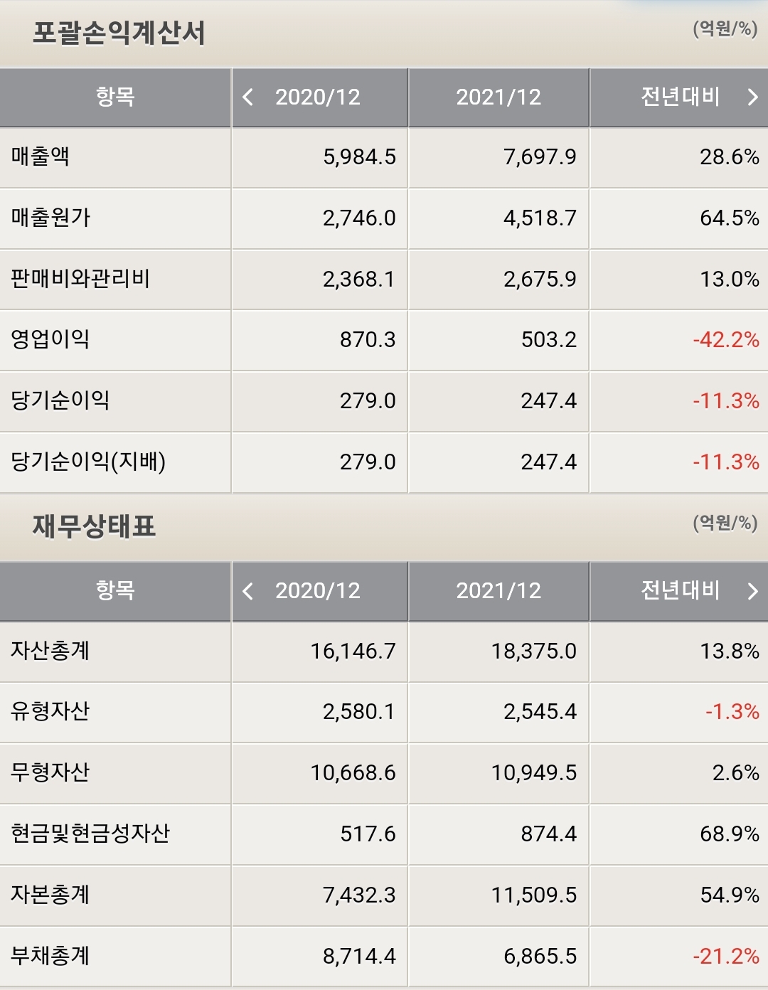 HK이노엔 재무제표
