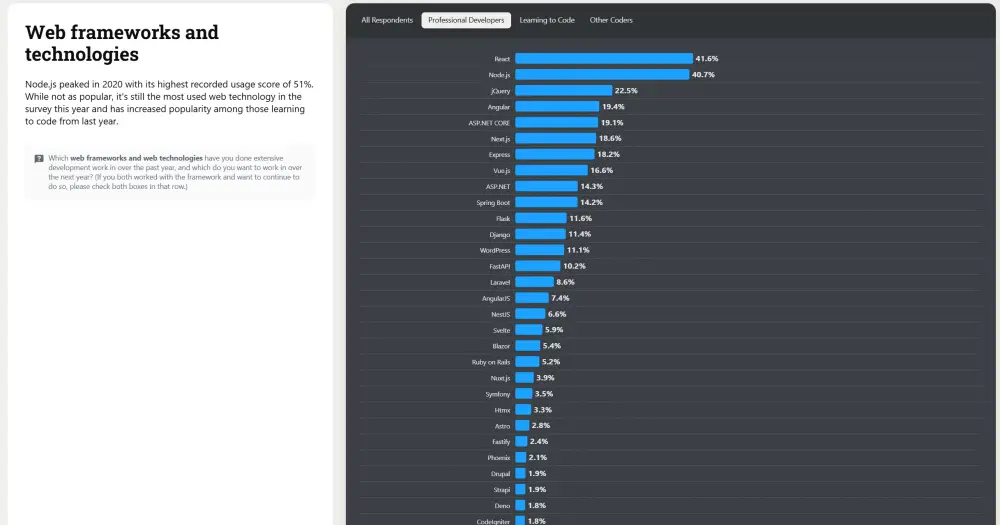 스택오버 플로우 설문조사 캡쳐화면