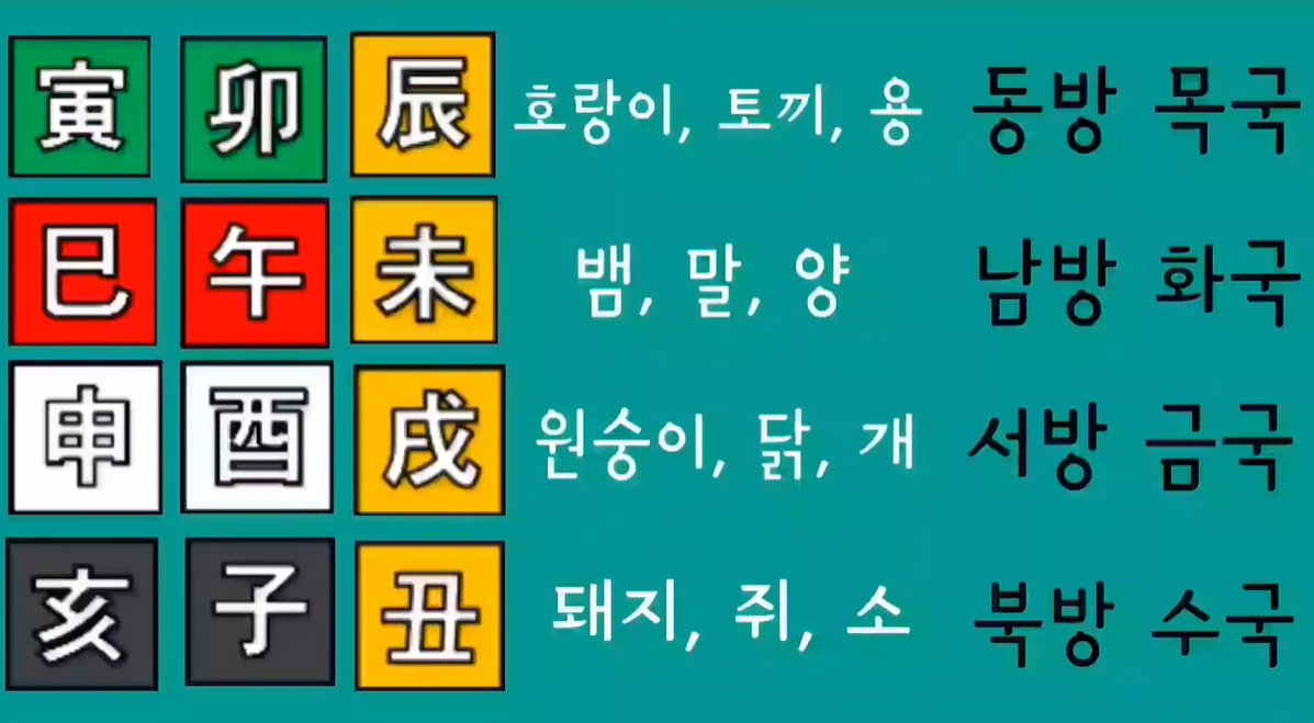 방합 글자
