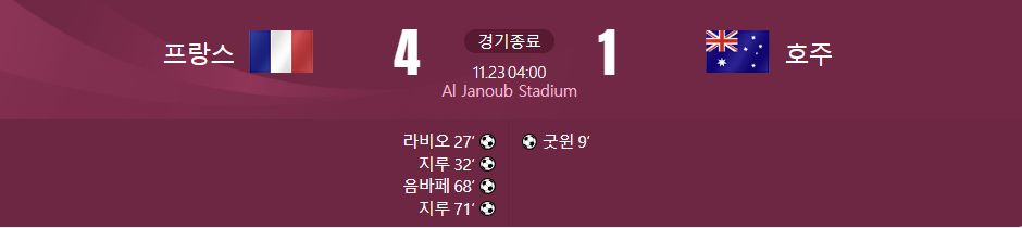 ํ๋์ค ๋ ํธ์ฃผ ๊ฒฝ๊ธฐ๊ฒฐ๊ณผ๊ฐ ์ ํ ์ฌ์ง