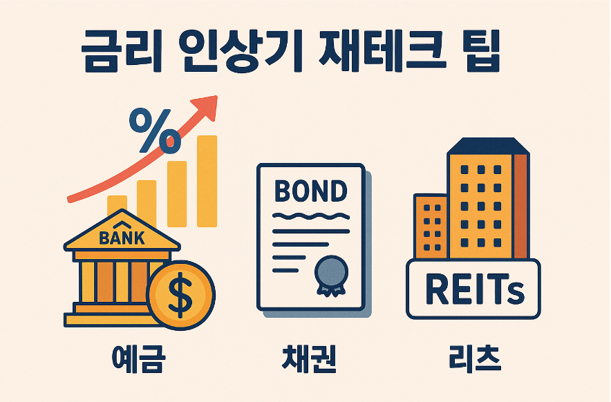 금리 인상기 재테크 팁 (예금, 채권, 리츠)