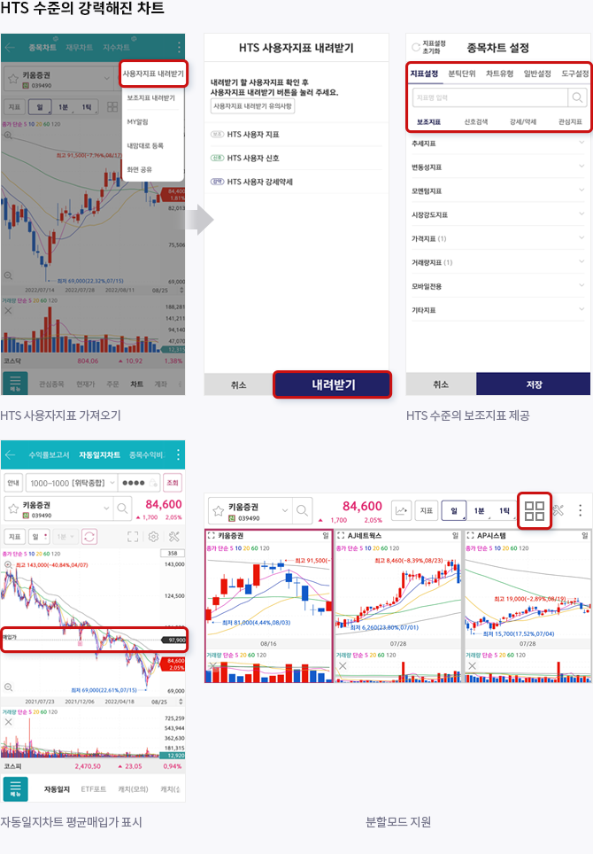 키움증권 통합앱 영웅문S# 주요화면5