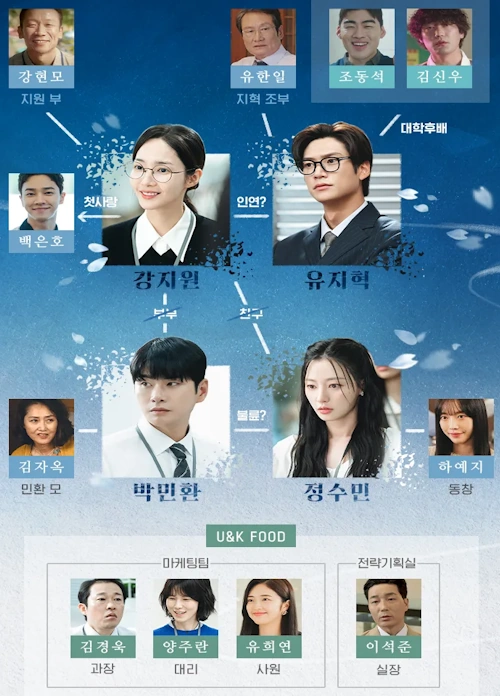 내 남편과 결혼해줘 인물관계도
