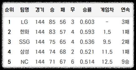 가을야구 일정