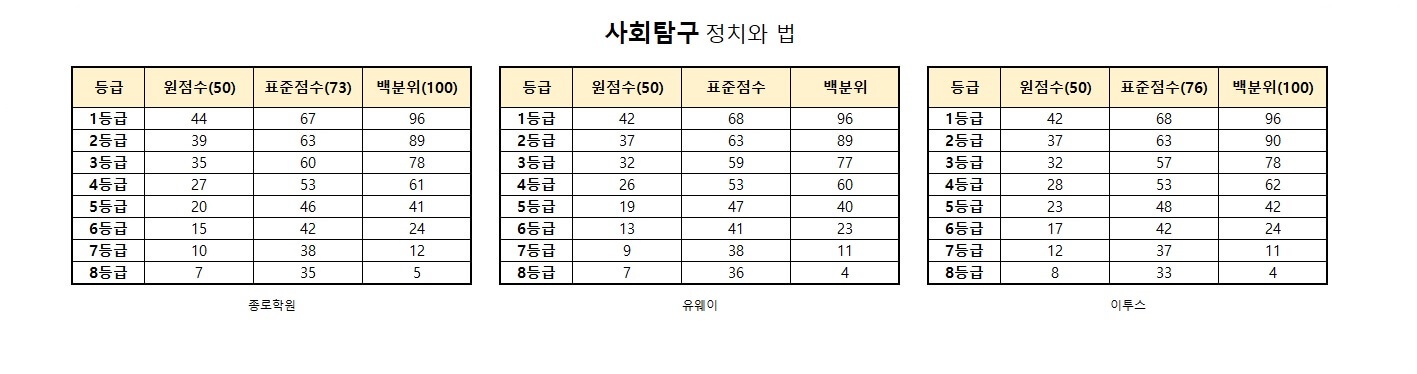 수능 등급컷