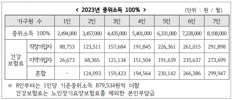 경기여성 취업지원금