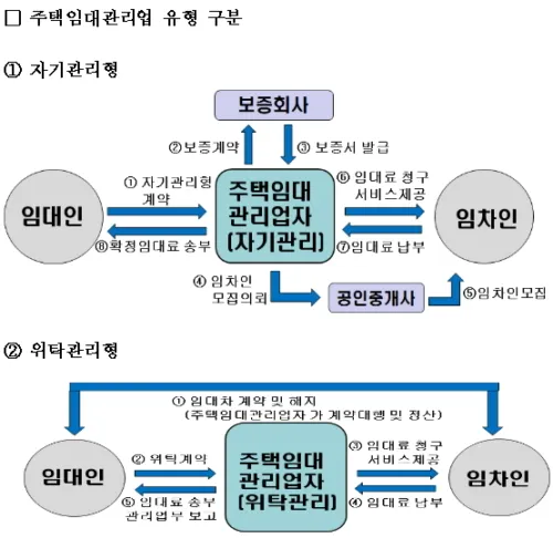 주택임대관리사 자격 교육과정 임대운영 현장실무_3