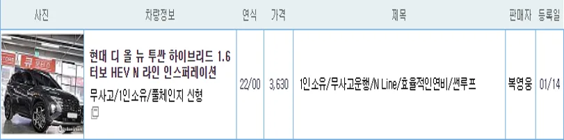 현대 2022 투싼 하이브리드 중고 가격