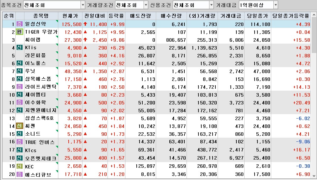 시간외 단일가 순위