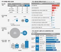 부양가족 의료비 공제 100% 받는 법