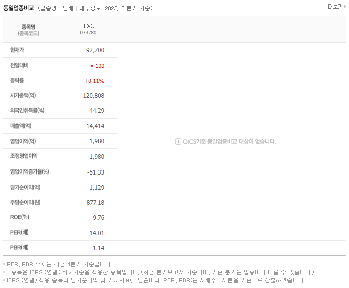 KT&G_동종업비교자료