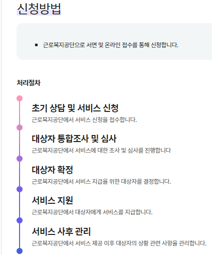 신청방법
