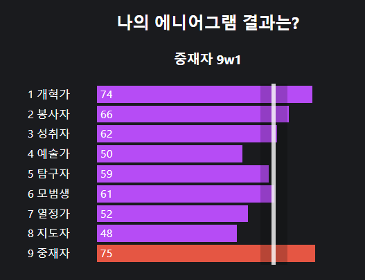 에니어그램 테스트
