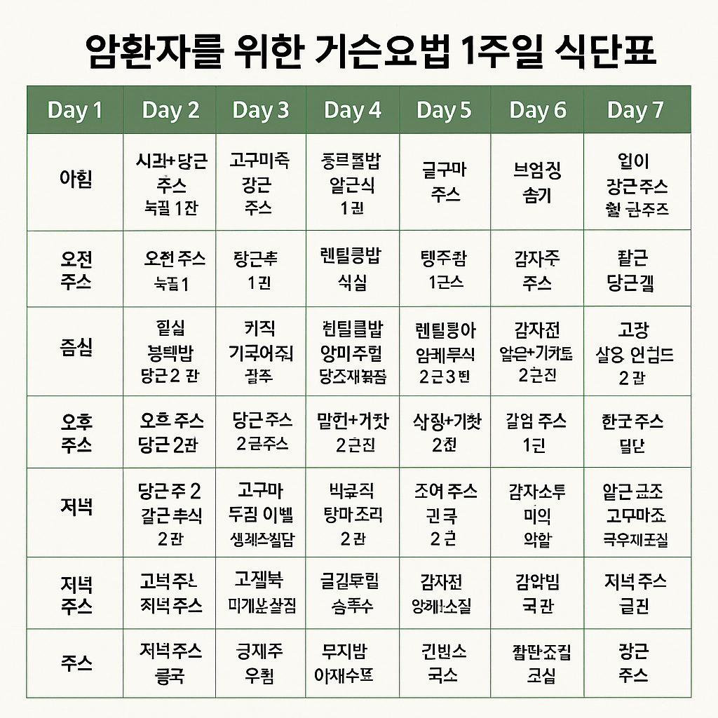 암환자를 위한 거슨요법 1주일 식단표