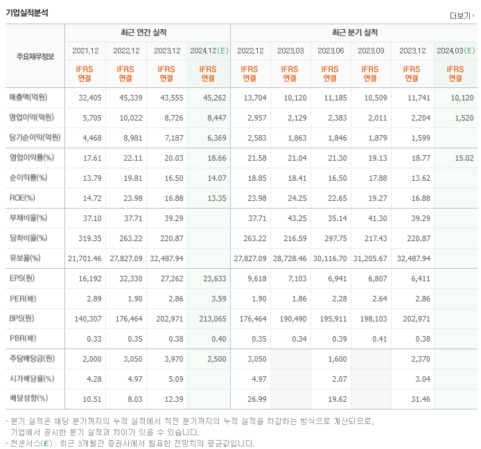 영원무역홀딩스_실적