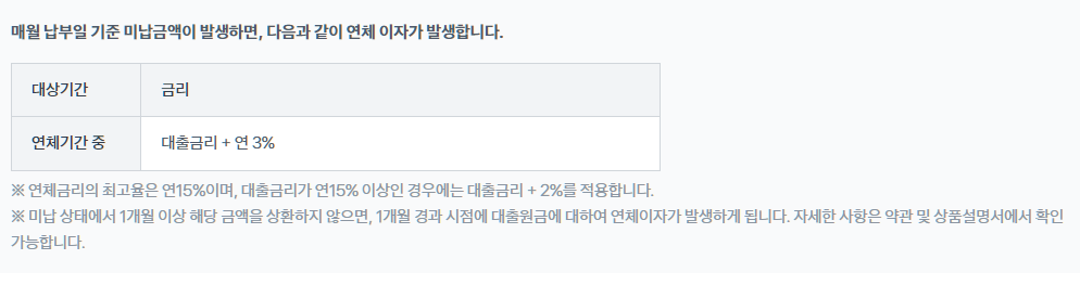 토스 연체이자율