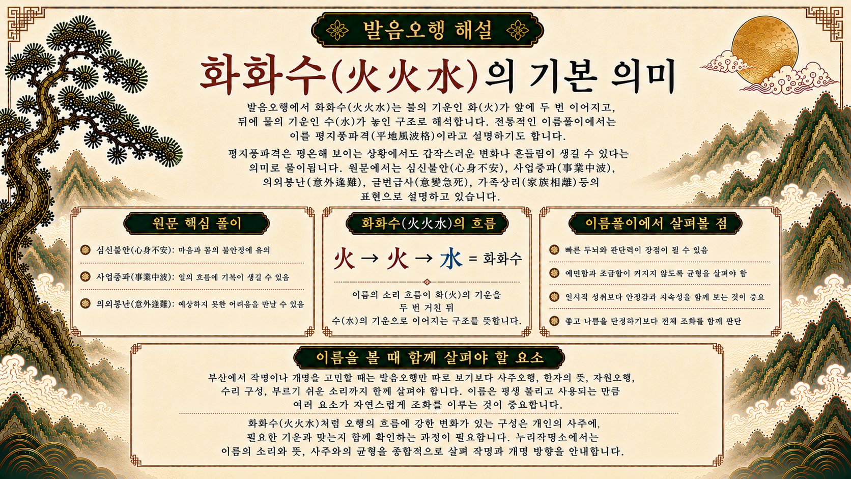 부산작명원 누리작명소 화화수 발음오행 기본 의미와 평지풍파격 해설
