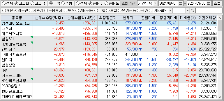 9月 코스피 외국인 순매수