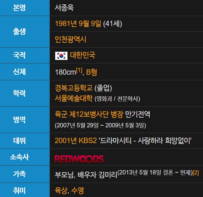 서지석 프로필