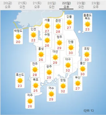대구 날씨예보 주간날씨 실시간 CCTV 날씨 보는 법까지_7