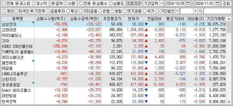 주간 코스피 기관 순매수