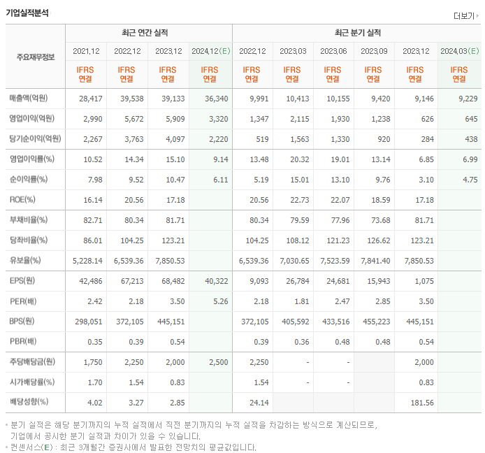 세아제강지주_실적