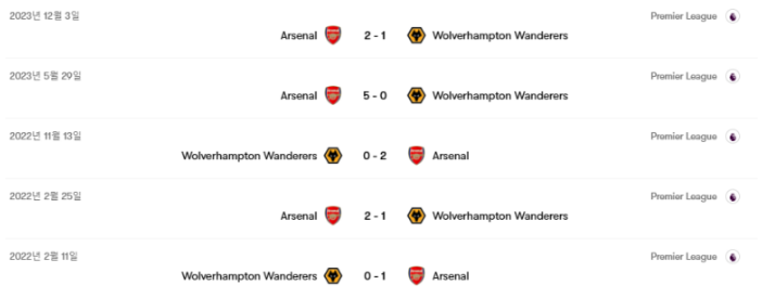 울버햄튼 아스날 최근 전적